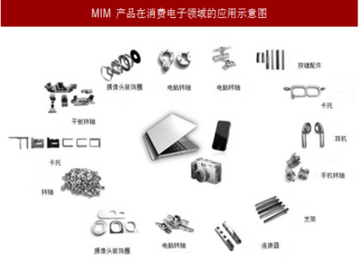 2018-2023年中国金属注射成形(MIM)行业市场现状规模分析与投资发展趋势研究报告 电子产品及配件领域洞察